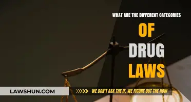 Drug Laws: Understanding the Different Categories and Their Impact