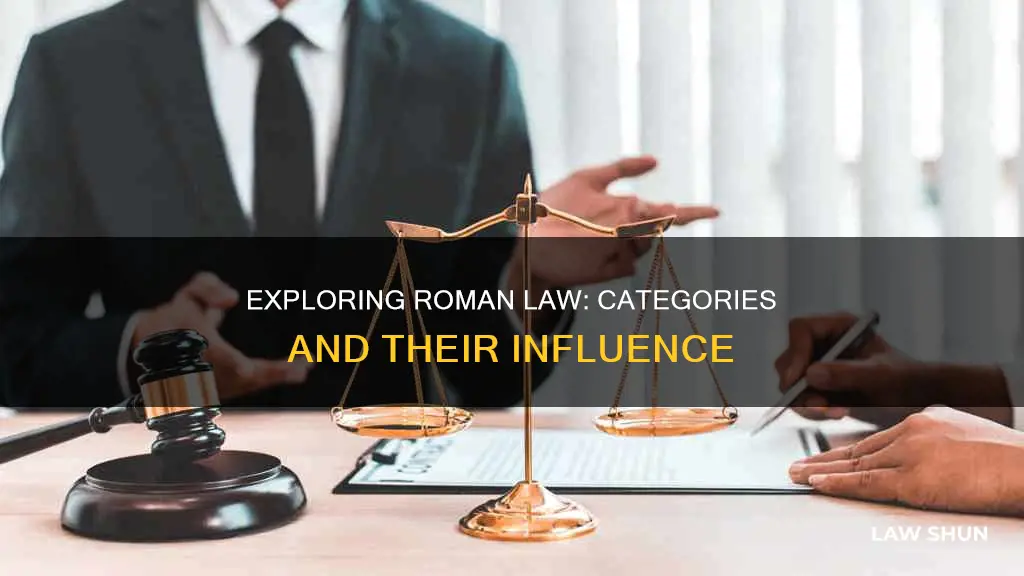 what are the different categories of roman law