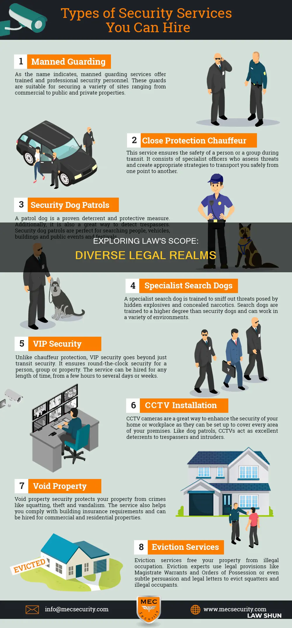 what are the different kinds of law according to scope