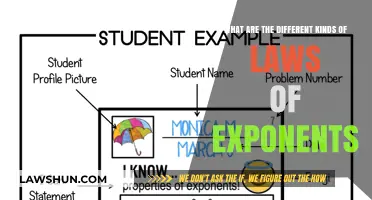 Mastering Exponents: Understanding the Various Laws