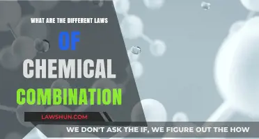 Understanding Chemical Combination Laws