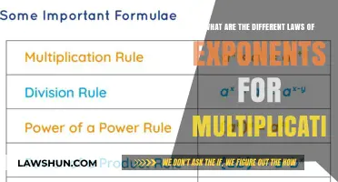 Mastering Exponents: Multiplication Laws Unveiled