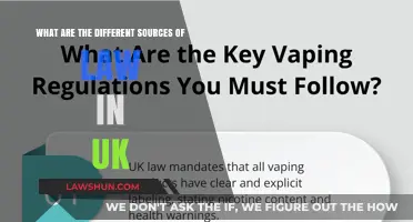Key Sources of UK Law