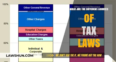 Explore Tax Law Sources: A Guide to Understanding
