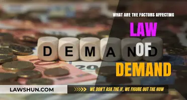 Key Factors Influencing the Law of Demand Explained