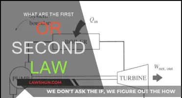 Understanding the Laws of Thermodynamics: Unlocking the Energy Secrets