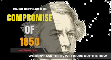 The Compromise of 1850: Five Laws Shaping America's Future