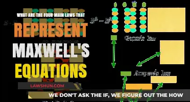 Maxwell's Equations: Unlocking Electromagnetism's Four Fundamental Laws