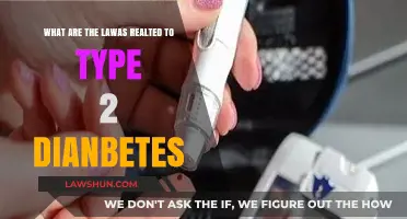 Understanding Legal Rights and Protections for Type 2 Diabetes Patients