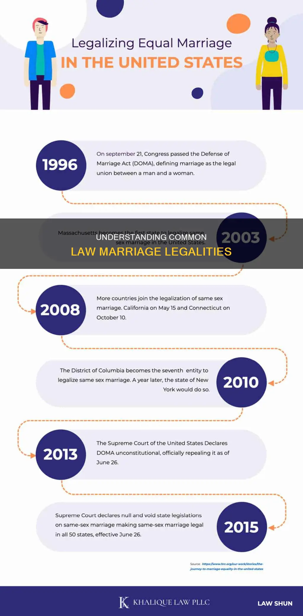 what are the laws for common law marriage