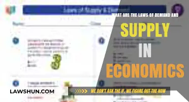 Understanding Economics: The Fundamental Laws of Demand and Supply Explained