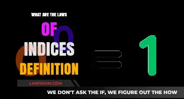 Understanding the Laws of Indices: Definitions and Applications Explained