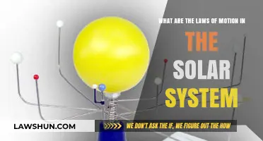 Understanding the Laws of Motion Governing Our Solar System