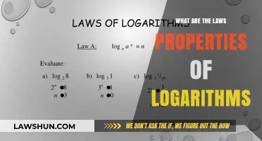 Understanding Logarithms: Key Laws and Properties Explained Simply