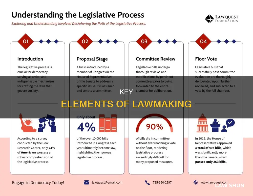 what are the main parts to become a law