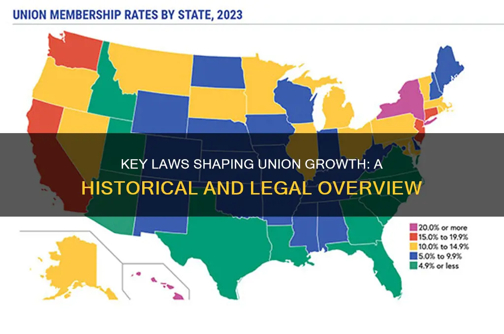 what are the major laws that affected union growth