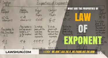 Exploring the Key Properties of the Law of Exponents