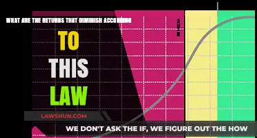 Understanding Diminishing Returns: The Law's Impact on Productivity and Profit