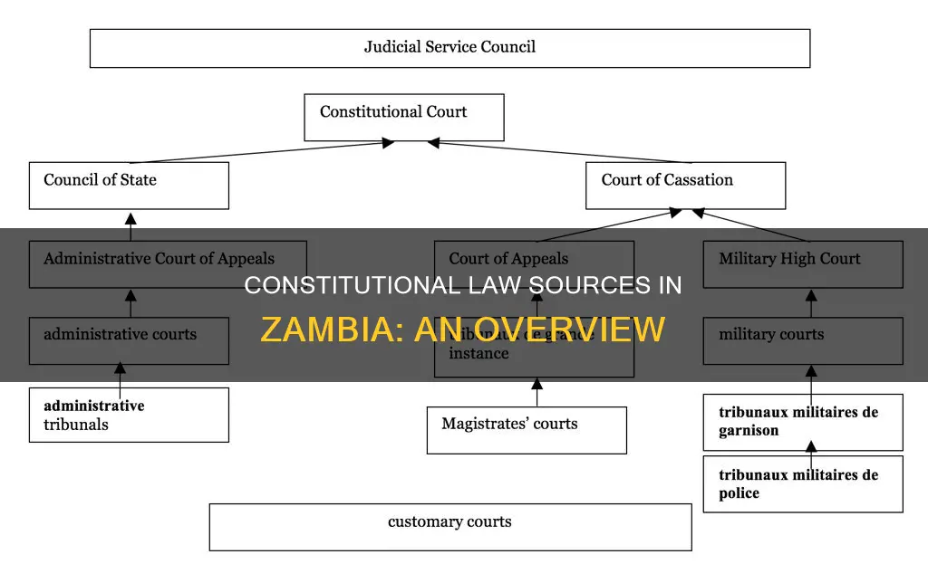 what are the sources of constitutional law in zambia