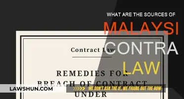 Sources of Malaysian Contract Law: An Overview