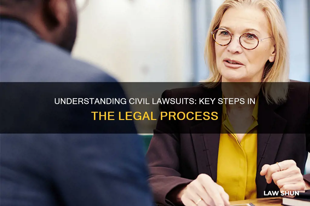 what are the steps in a civil law suit