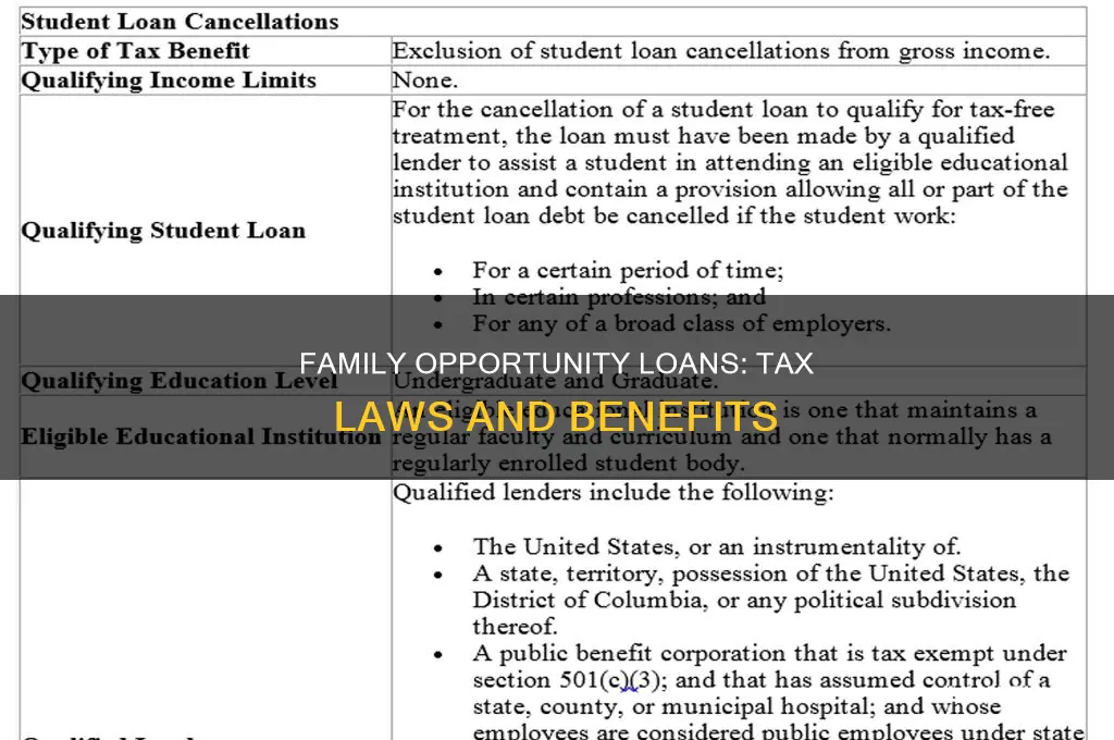 what are the tax laws for family opportunity loans