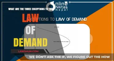 Understanding Demand Law Exceptions: Three Unique Scenarios Explained