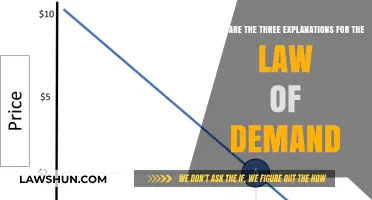 Understanding Demand: Three Key Explanations Behind the Law of Demand