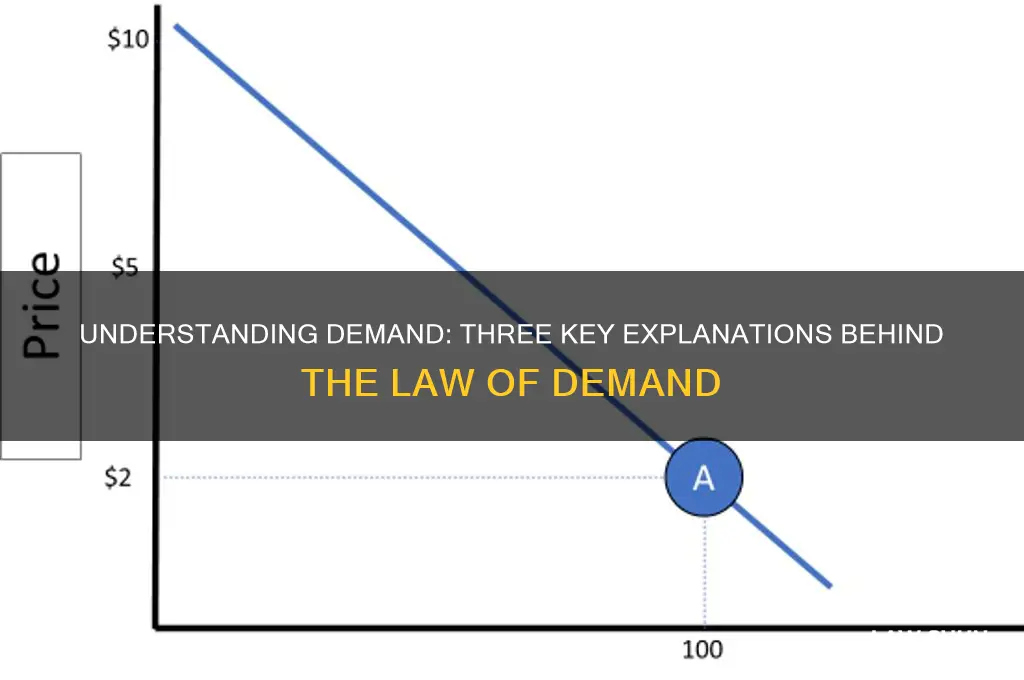 what are the three explanations for the law of demand