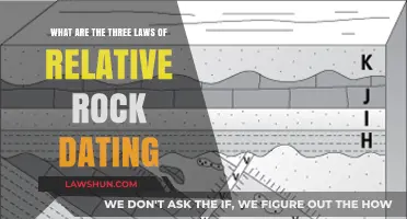 Understanding Relative Rock Dating: Three Fundamental Laws Explained