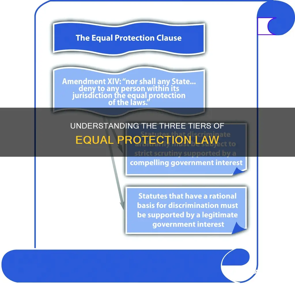 what are the three tiers applied in equal protection law