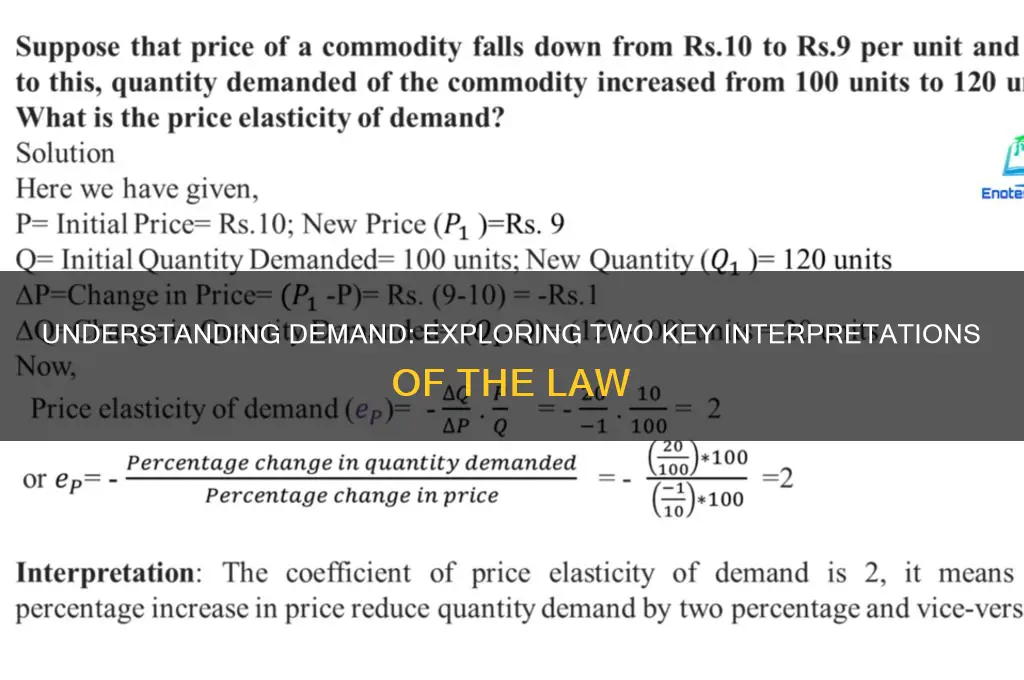 what are the two interpretations of the law of demand