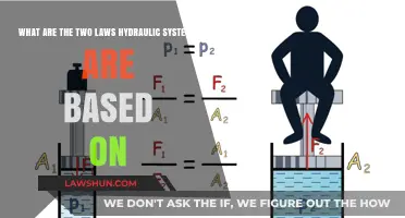 Hydraulic Systems Fundamentals: Exploring the Two Core Laws