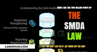 Understanding the SMDA Law: Key Components Explained