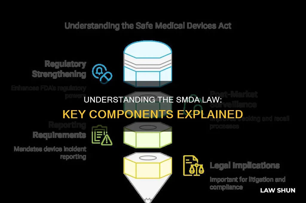 what are the two major parts of the smda law