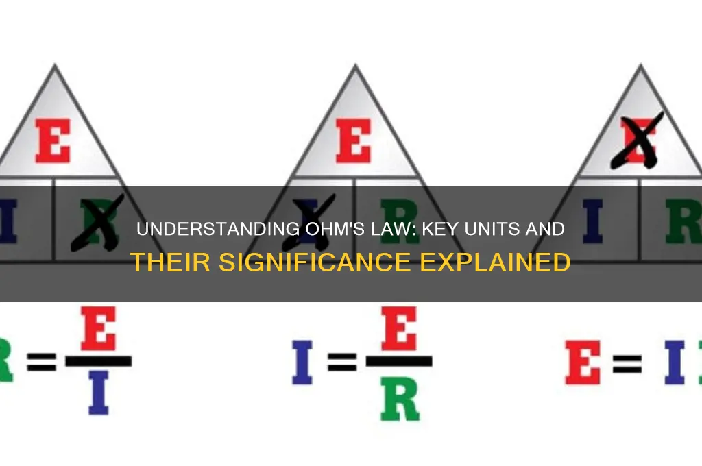 what are the unit assoceated with the ohm