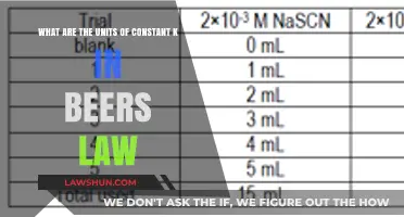 Understanding Beer's Law: Units of Constant K Explained Simply