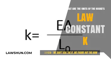 Understanding Hooke's Law: Units of the Constant k Explained