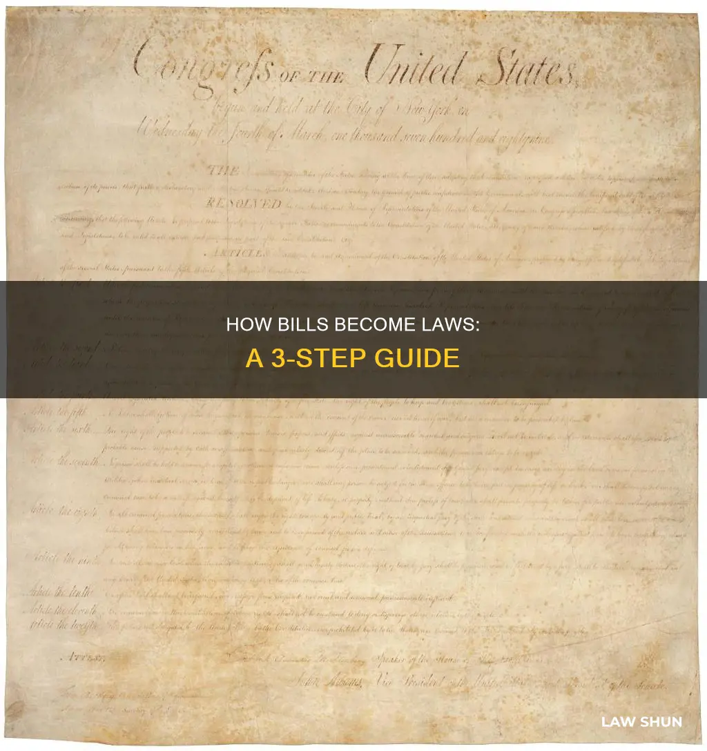 what are tree steps of a bill becoming a law