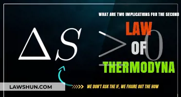 Thermodynamics Unveiled: Exploring Key Implications of the Second Law