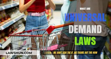 Demand Laws: Universal Principles of Consumer Behavior