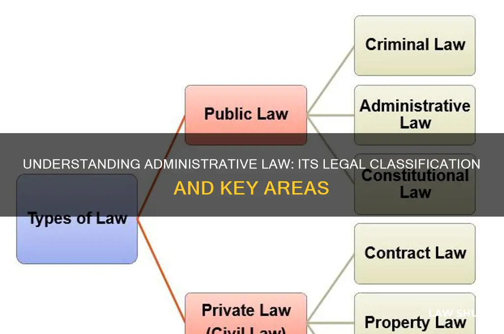 what area of the law does administrative law fall into