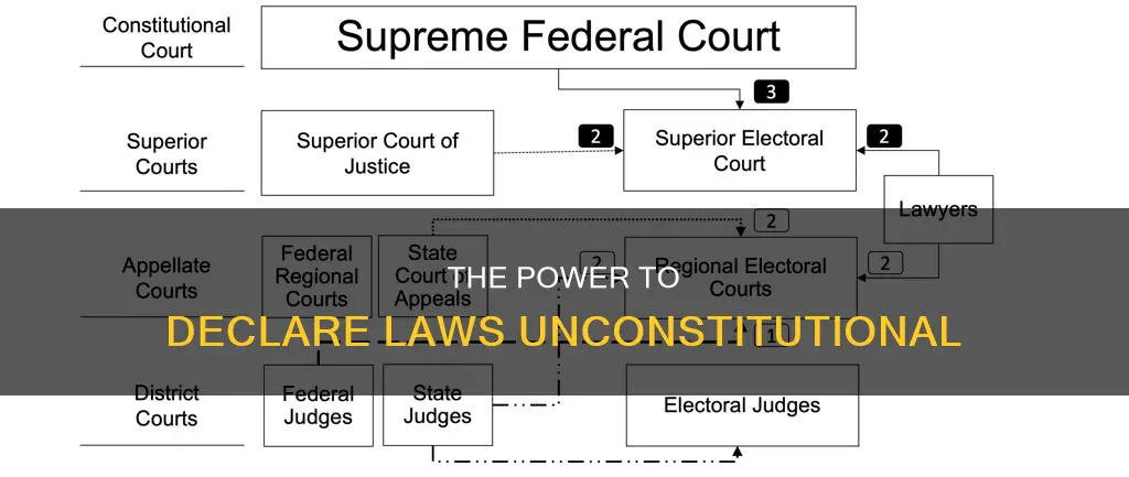 what branch can declare laws unconstitional