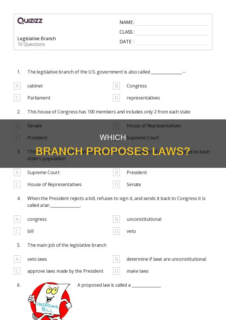 what branch can propose laws
