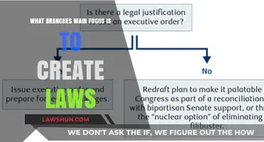 Legislative Branch: Crafting Laws, Shaping Society