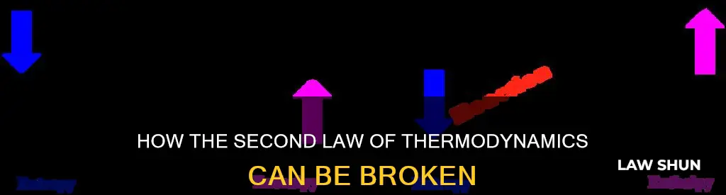 what breaks the 2nd law of thermodynamics