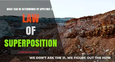 Unraveling Earth's History: The Law of Superposition