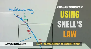Snell's Law: Understanding Refraction and its Applications