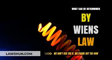 Understanding Wiens Law: Determining Temperature Through Radiation
