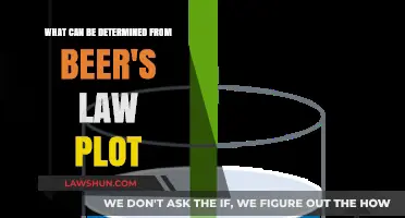 Beer-Lambert Law Plot: Unveiling Concentration Secrets
